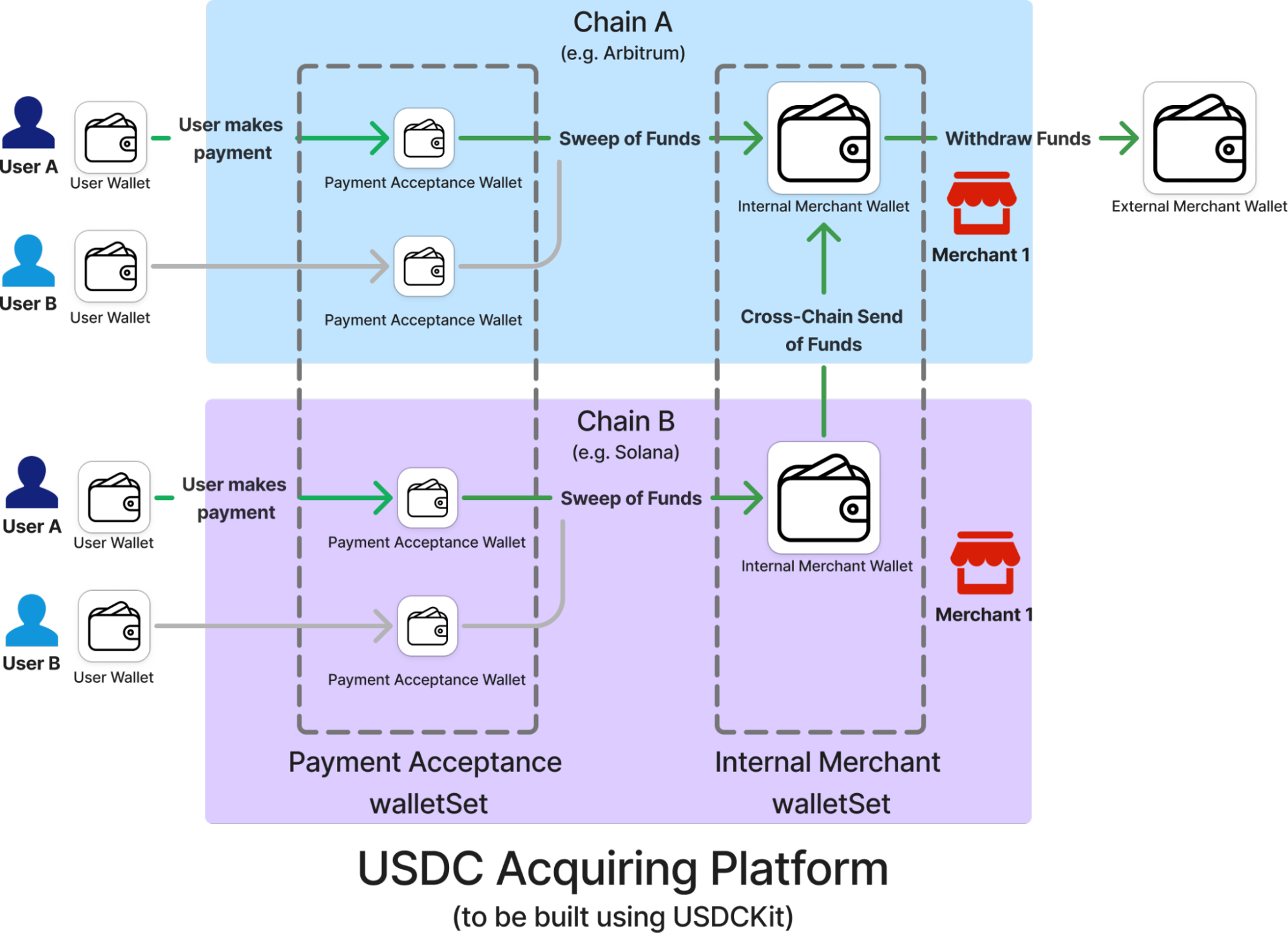 Acquiring Flow Diagram
